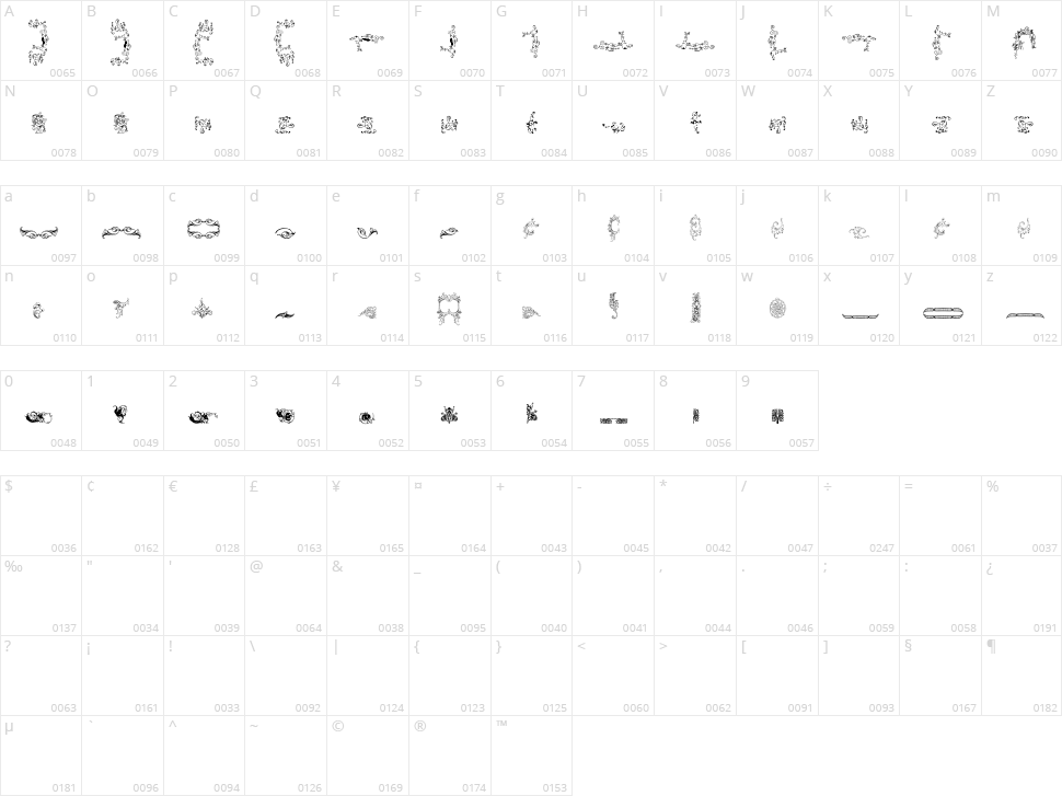 Ornamenta Monumenta Character Map
