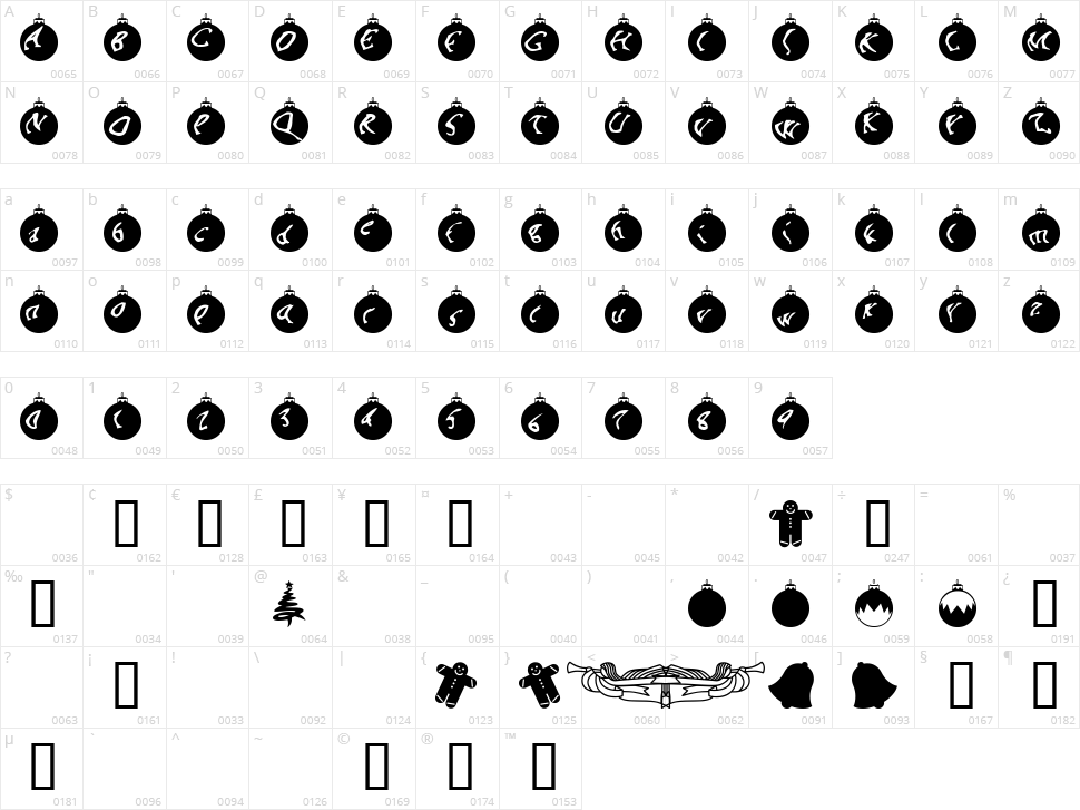 OrnaMental Character Map