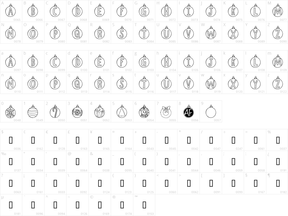 Ornamental Character Map