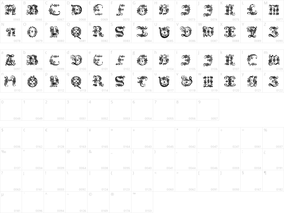 Ornamental Initial Character Map