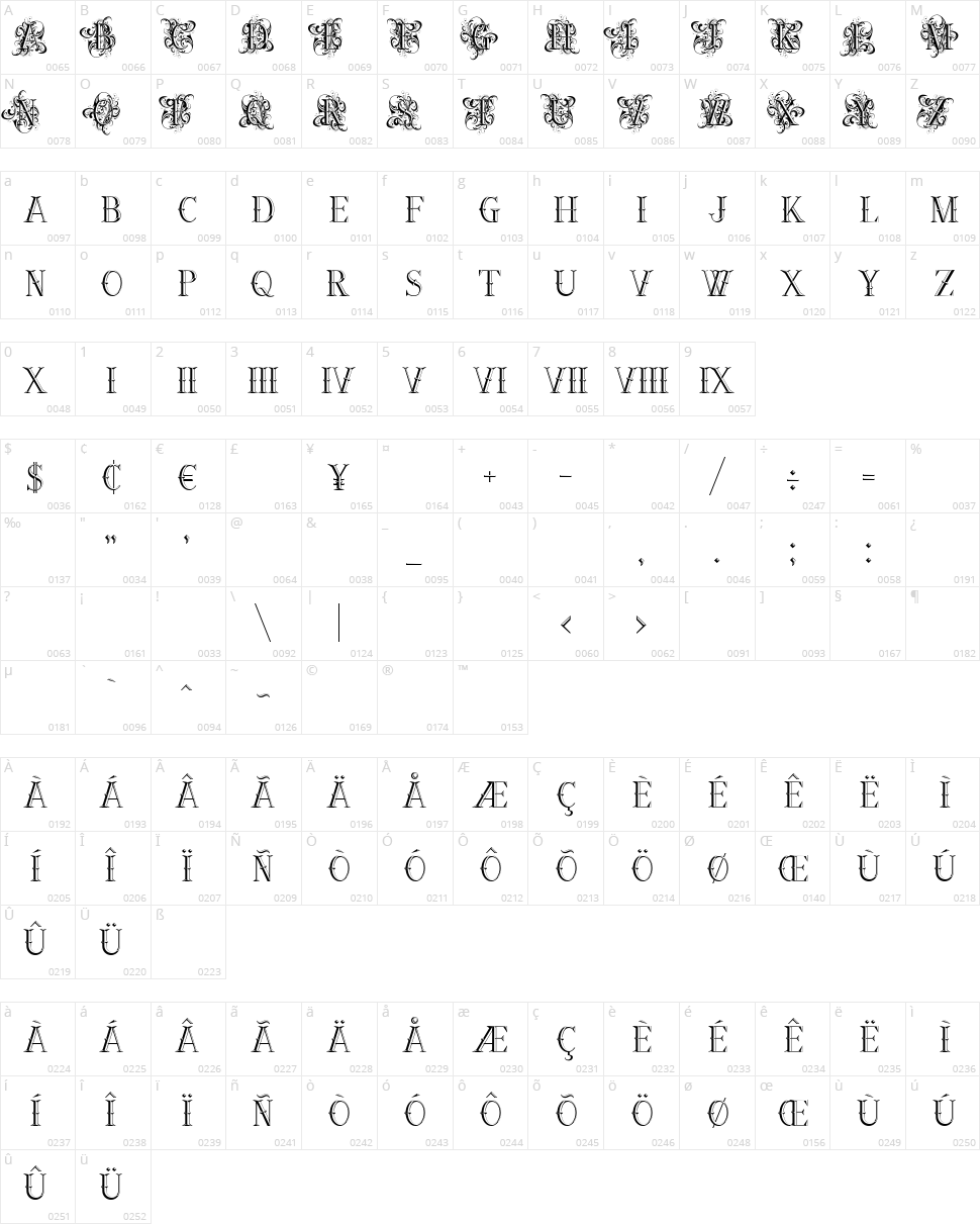 Ornamental Versals Character Map