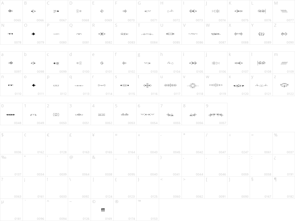 Ornamentis Character Map