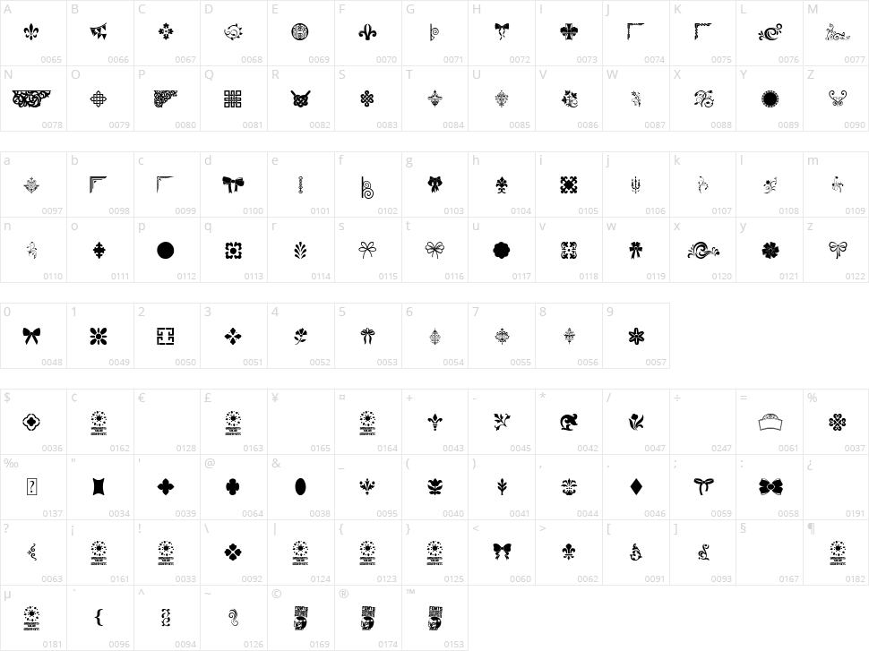 Ornaments Salad Character Map