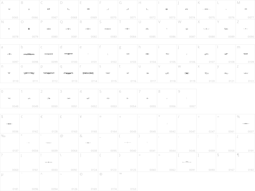 Ornaments Labels and Frames Character Map