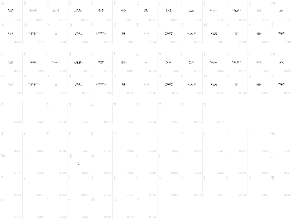 Ornaments soul Character Map