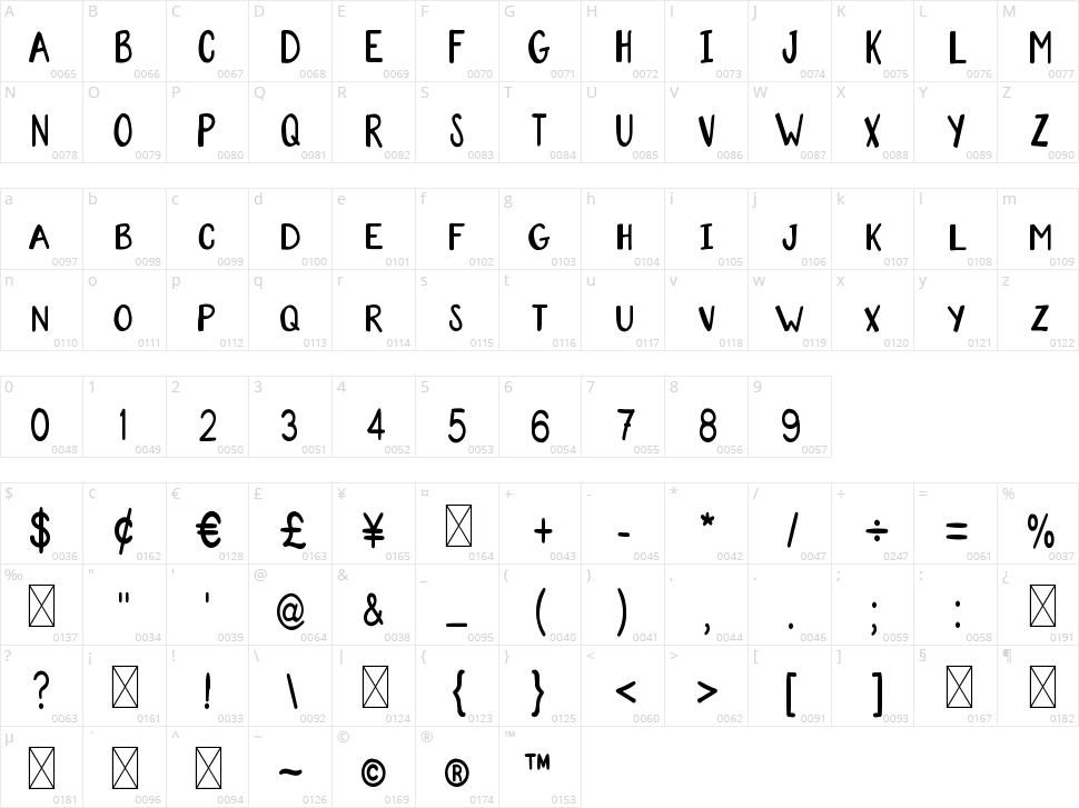 Ornamezo Character Map
