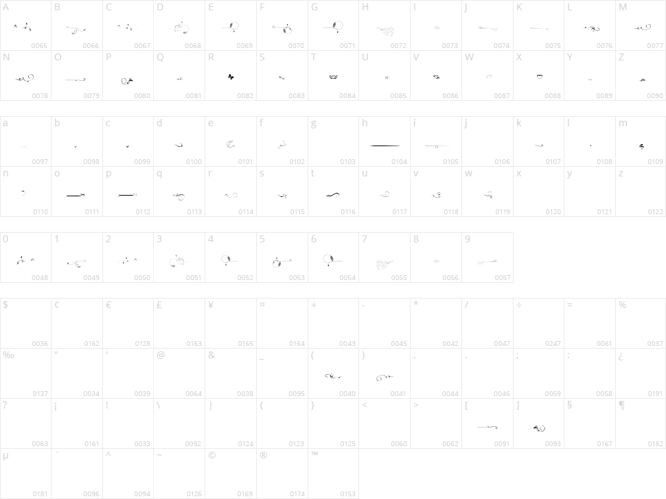 Ornamind Character Map