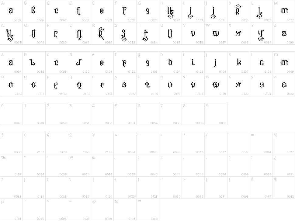 Ornatix Character Map