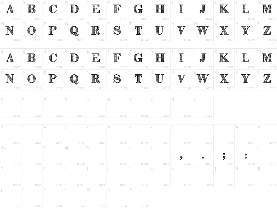 Orniste TFB Character Map