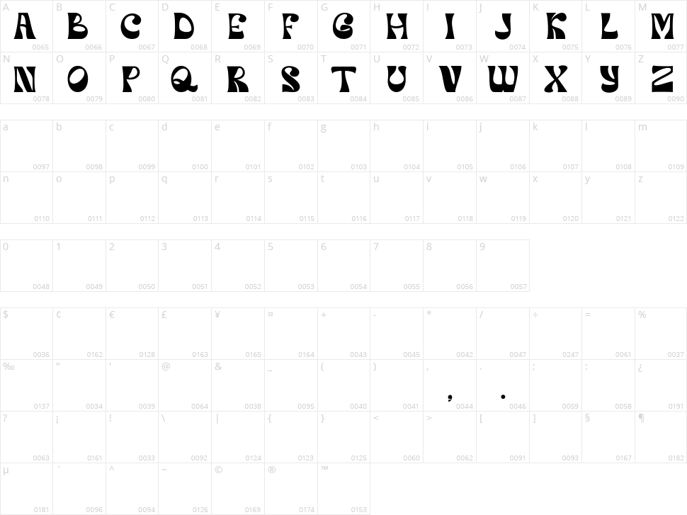 Orphic Character Map