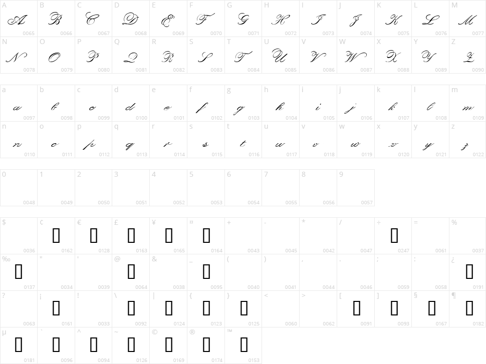 Orphiel Character Map