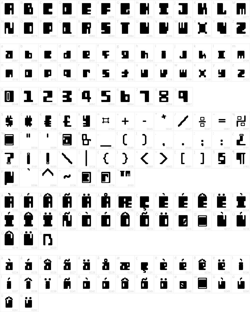 Orthotopes Character Map