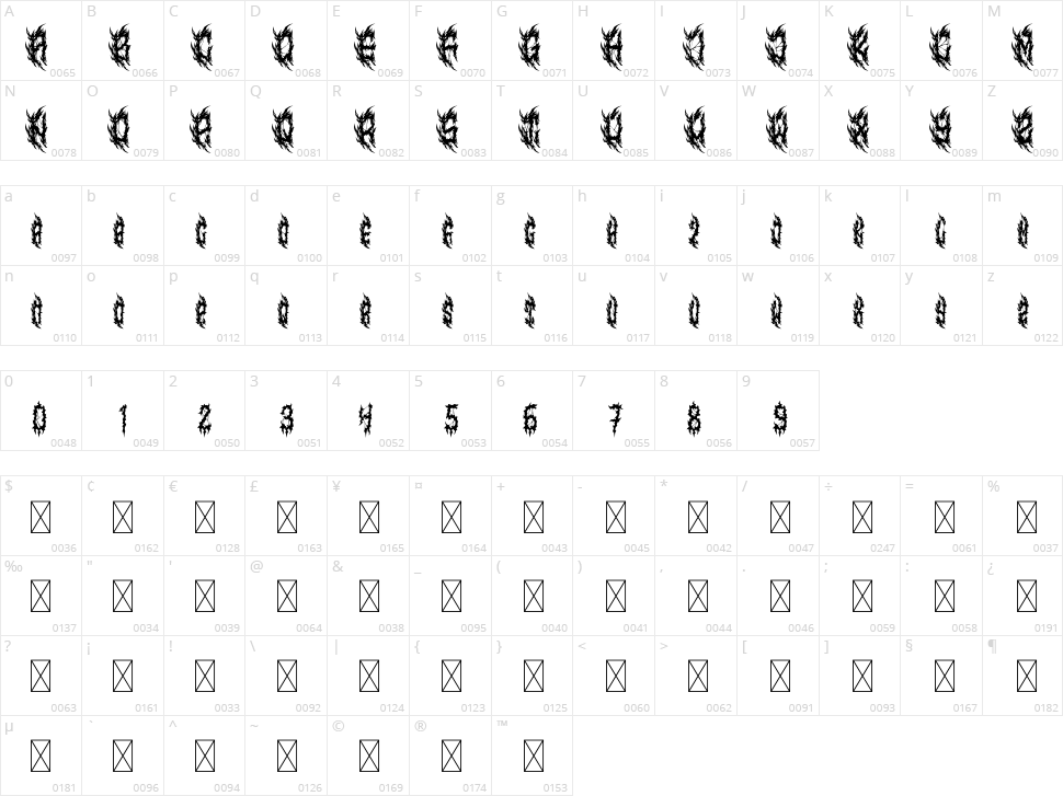 Orthros Character Map