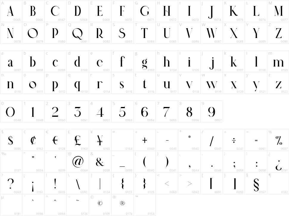 Oruguitas Character Map