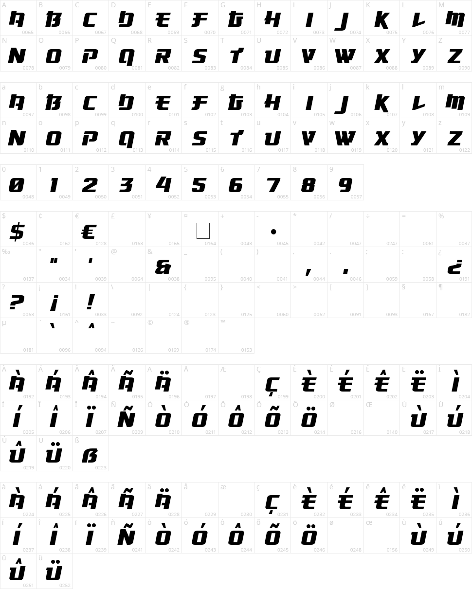 Osaka Sans Serif Character Map