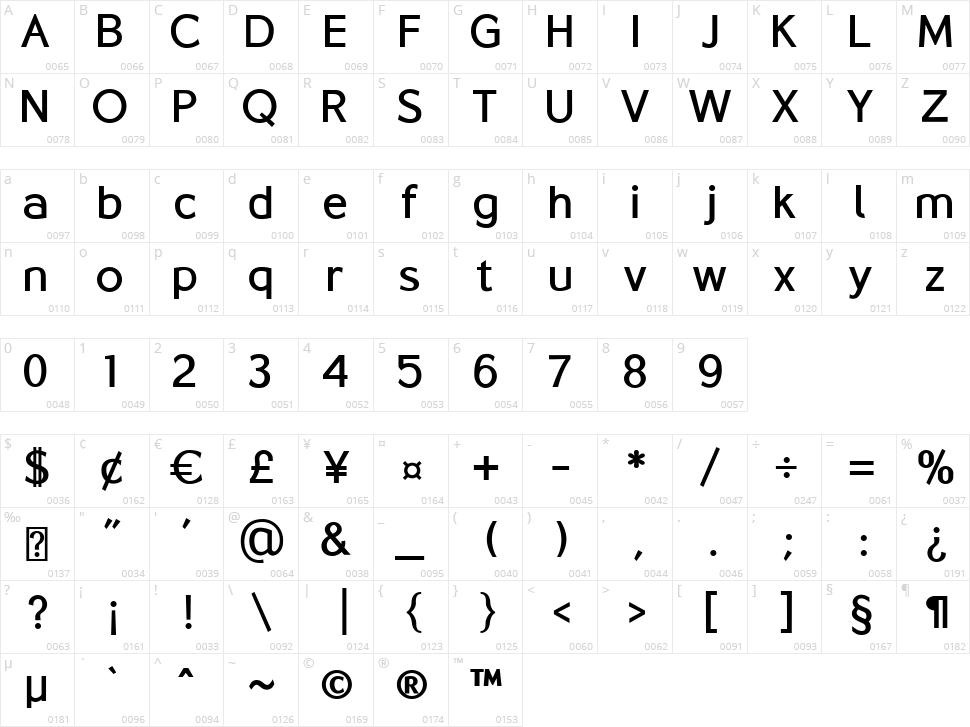 Osande Character Map