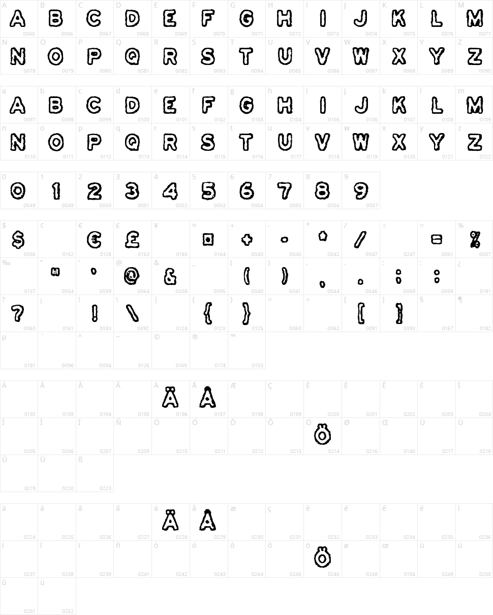 Osasto 329 Suljettu Character Map