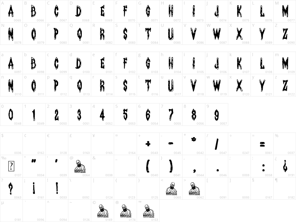 Oscuridad Perpetua Character Map
