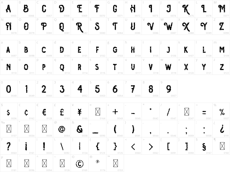 Osgiliath Character Map