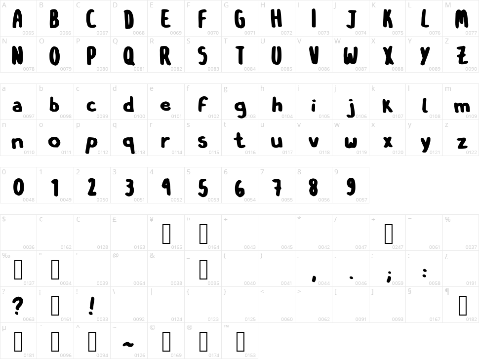 O Sinistro mano BLK Character Map