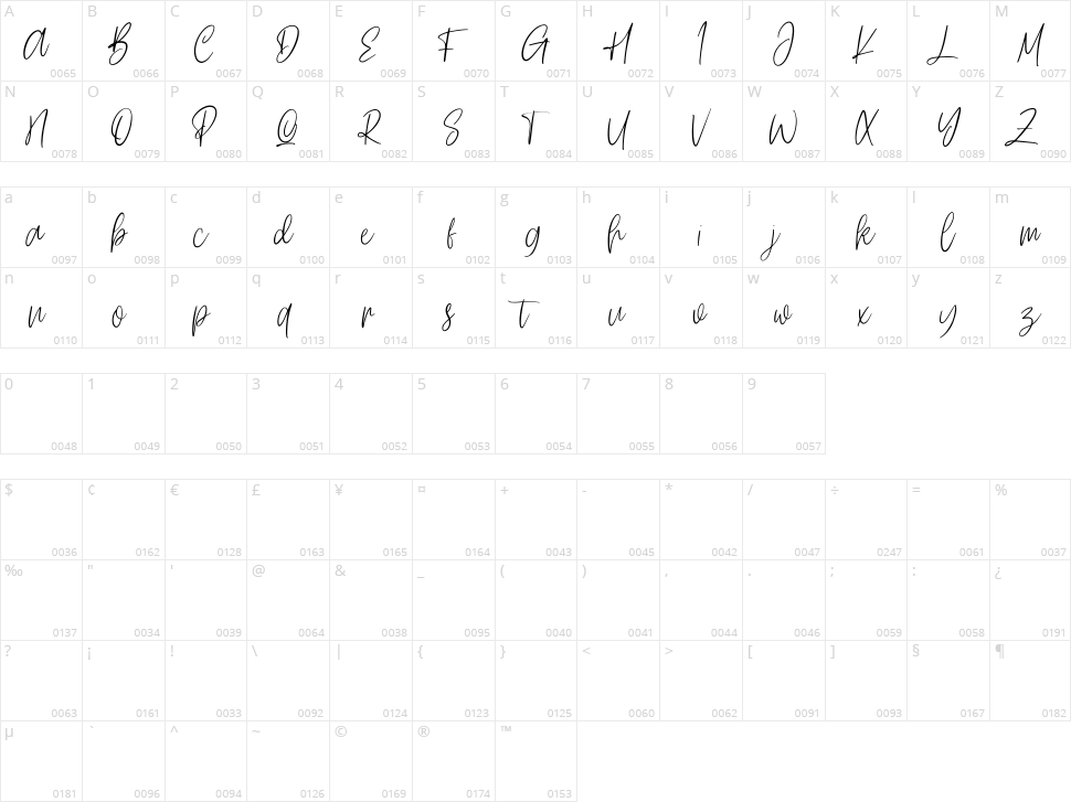 Osirish Character Map