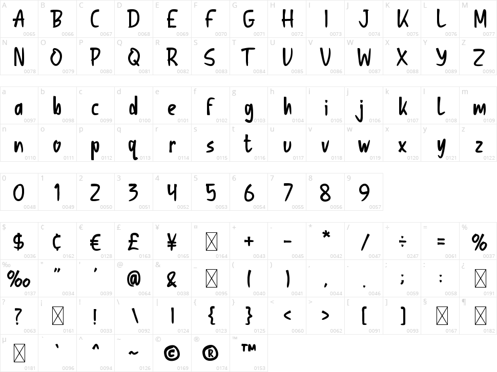 Osnabrug Character Map