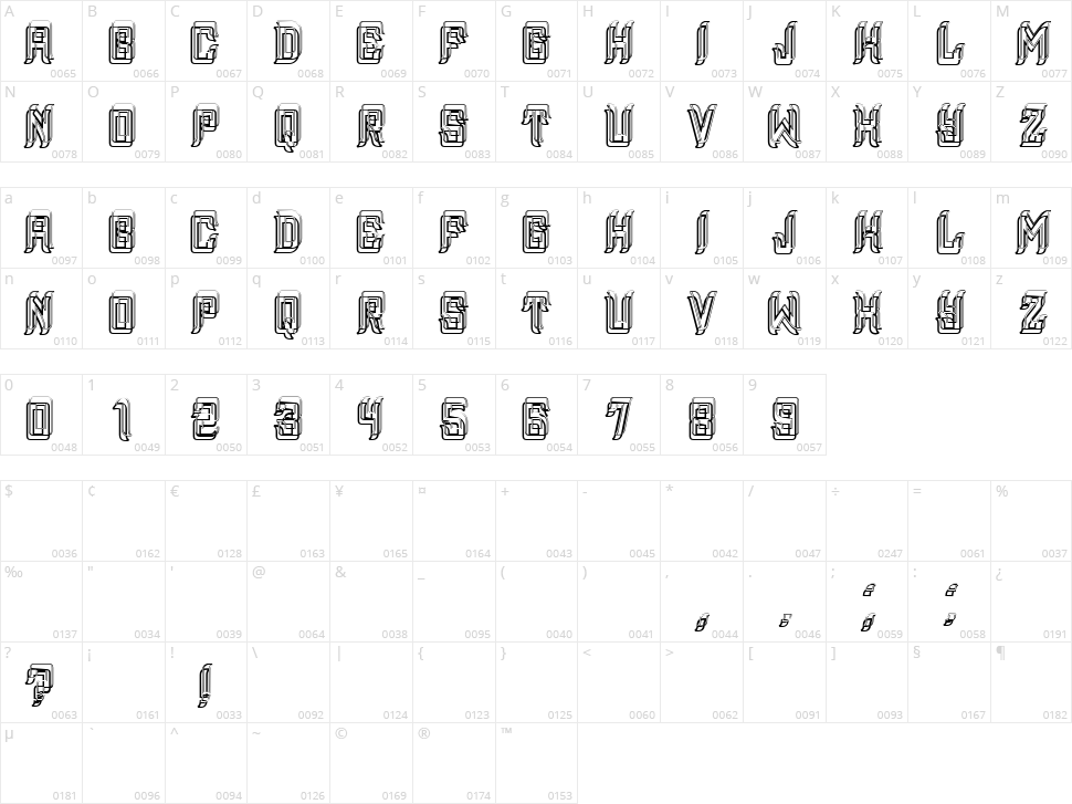 Osteology Character Map