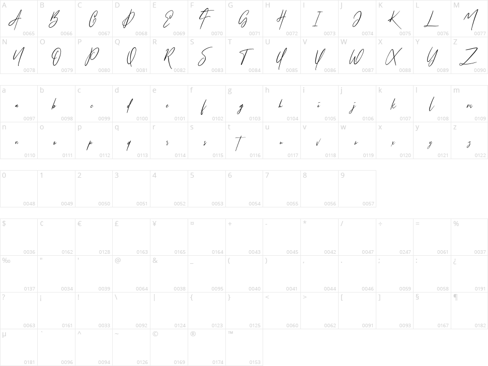Osttrola Character Map