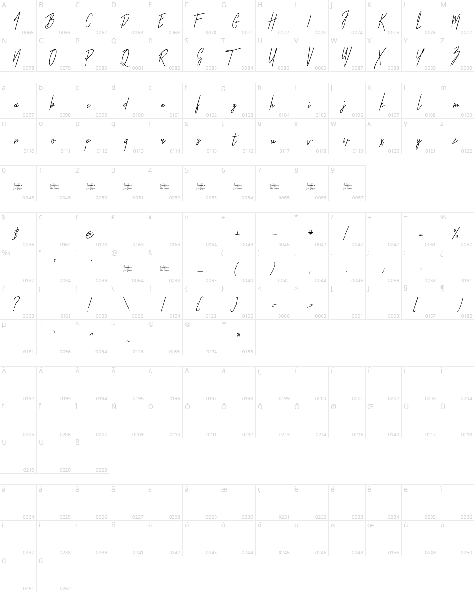 Otella Character Map