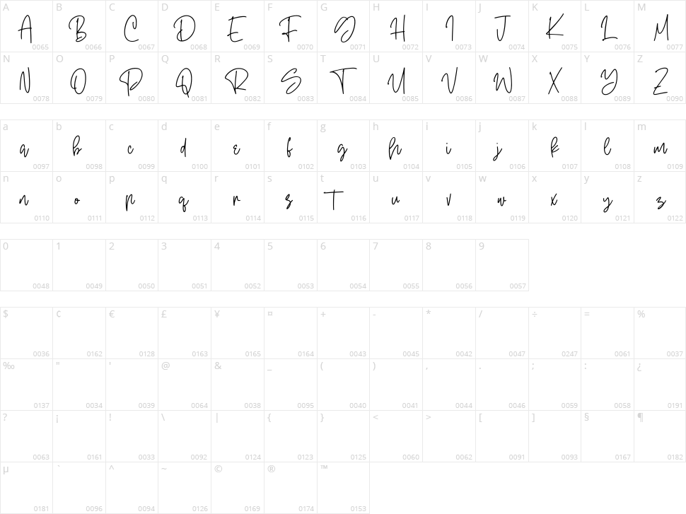 Oterdin Character Map