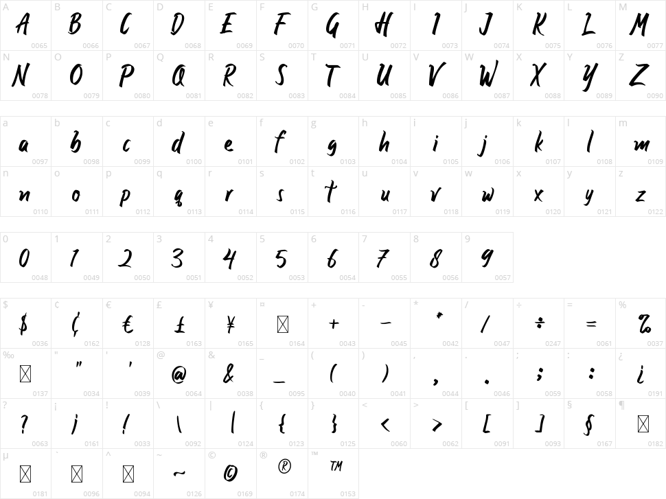 Otherside Character Map