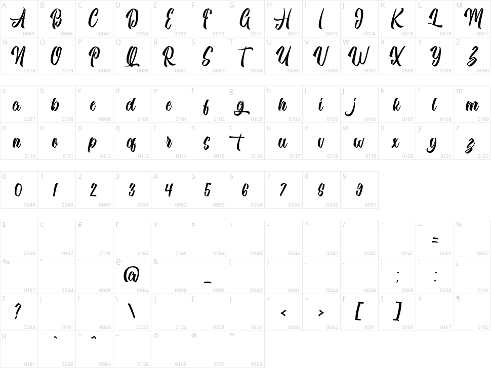 Othersight Character Map