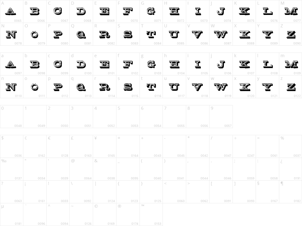 Otiosum Character Map