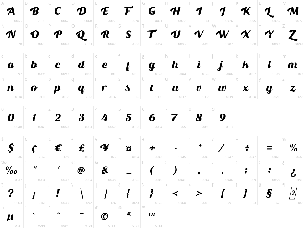 Otista Character Map