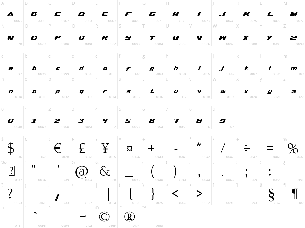 Oto Sticker Character Map