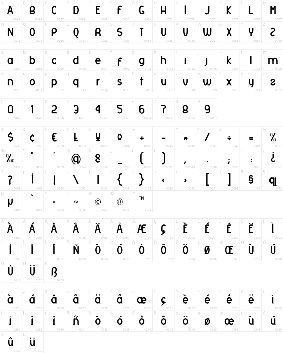 Otrebla Character Map