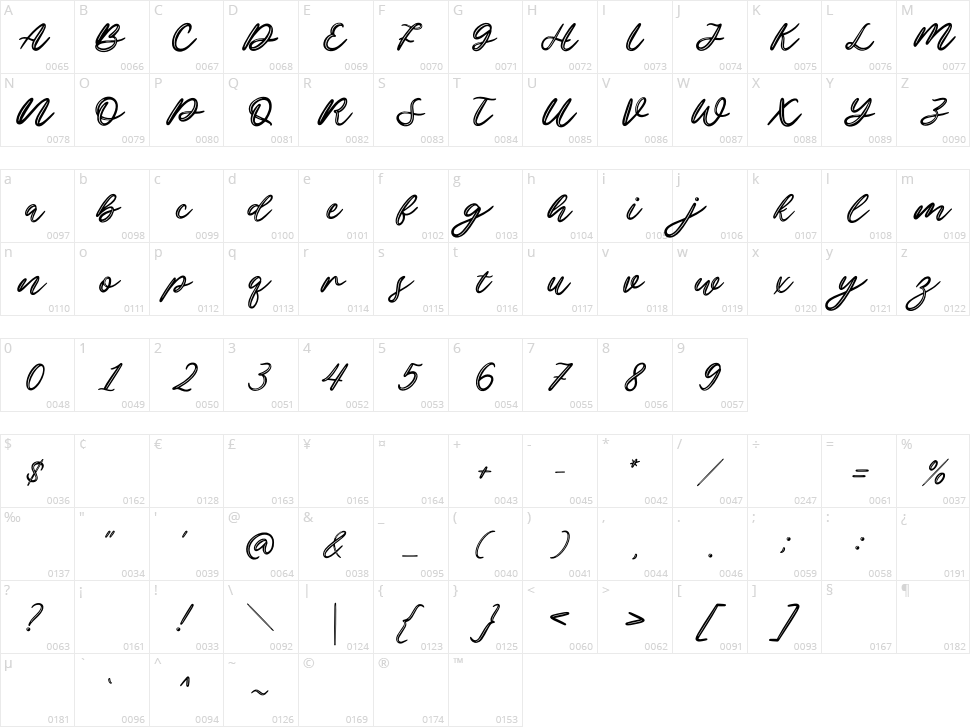Ottama Character Map