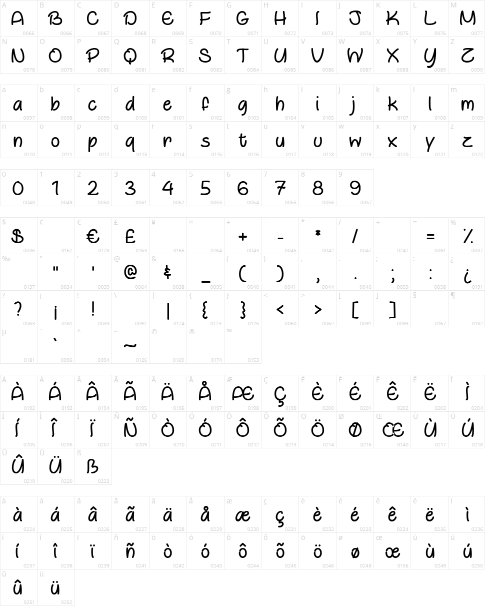 Otterly Adorable Character Map