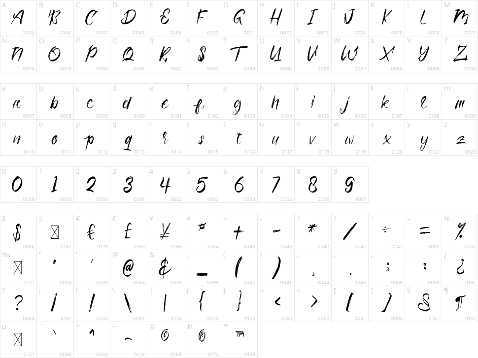 Ottodidact Character Map