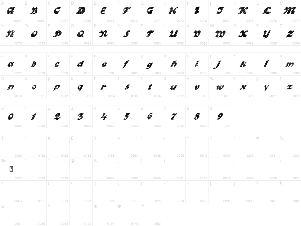 Otto Land Character Map