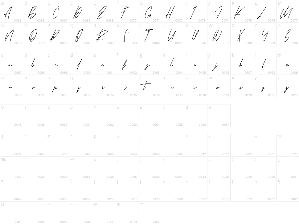 Oturllis Character Map