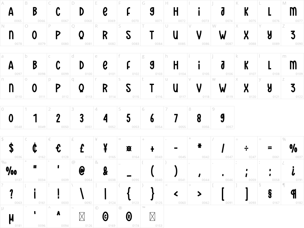 Our Christmas Character Map