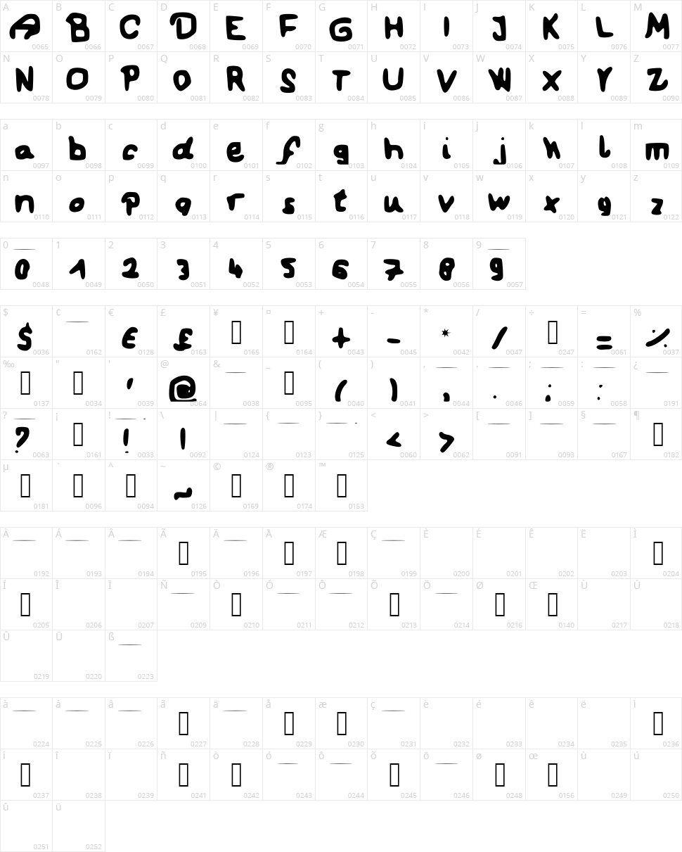 Our first kiss Character Map