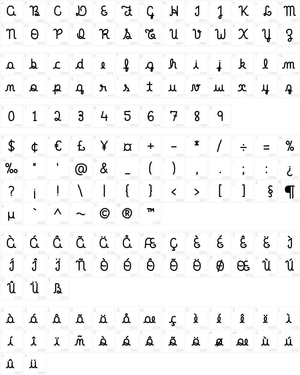 Our First Kiss Character Map