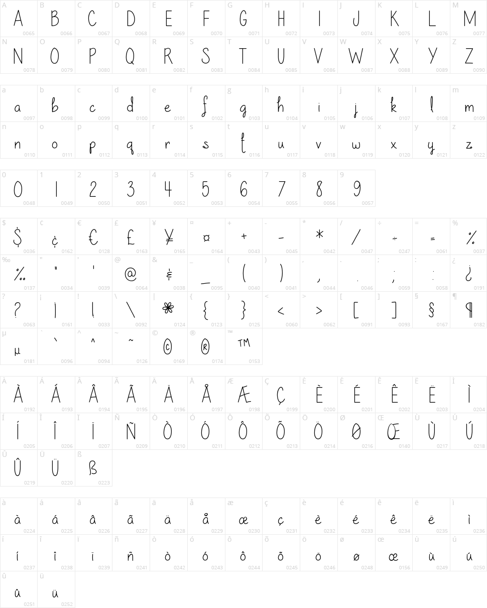 Our lil secret forever Character Map