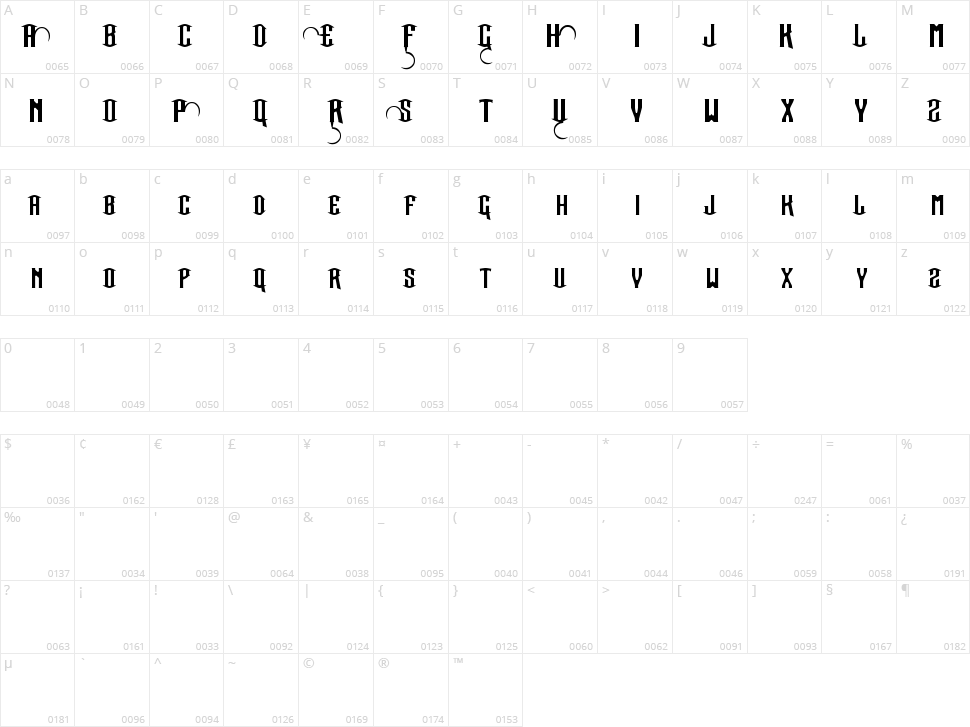 Our Sacred Rights Character Map