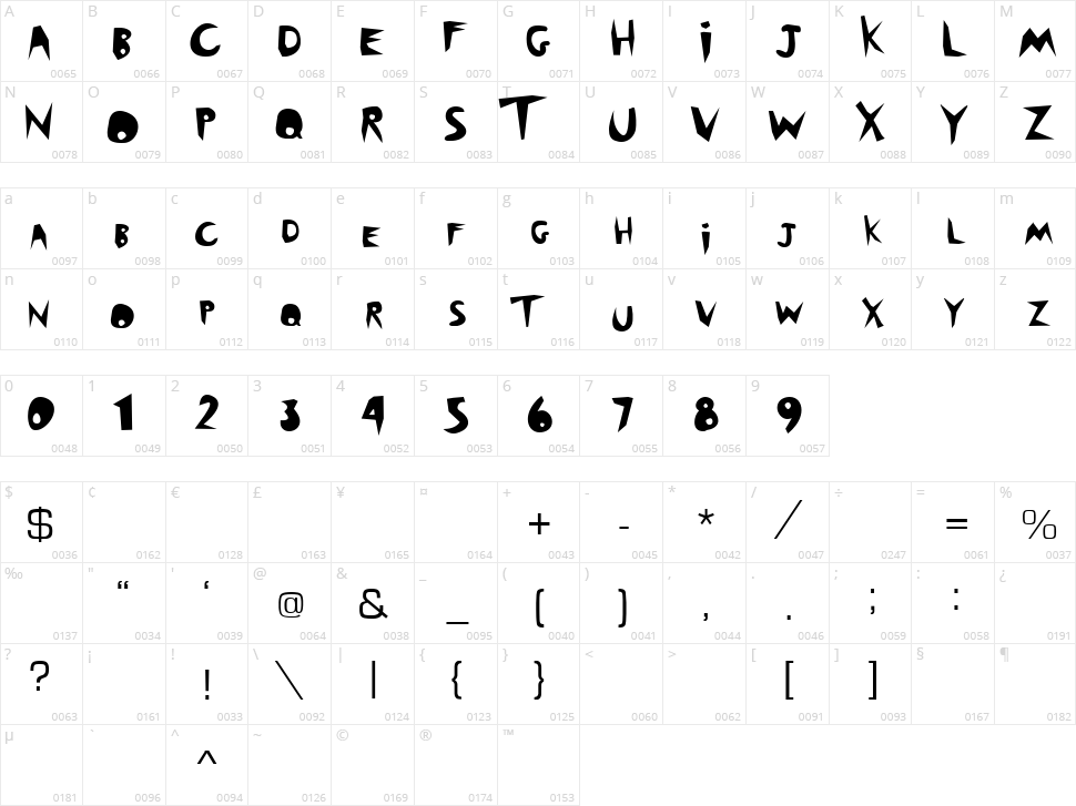 Outback Character Map