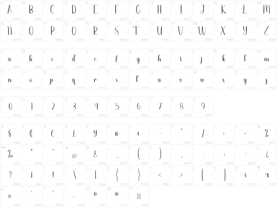 Outfill Character Map