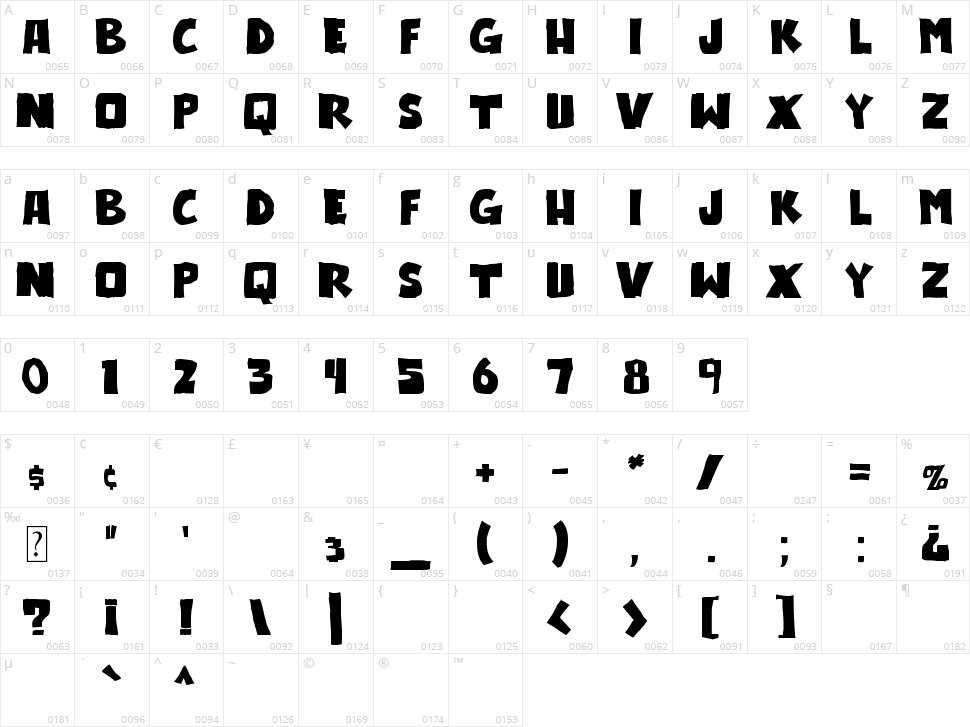 Outlander Character Map