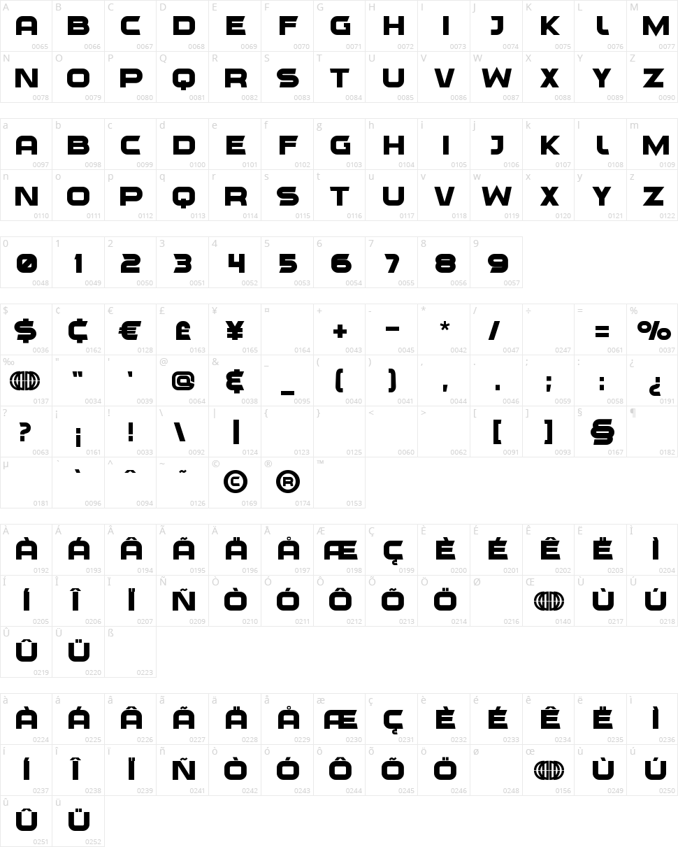 Outlier Character Map